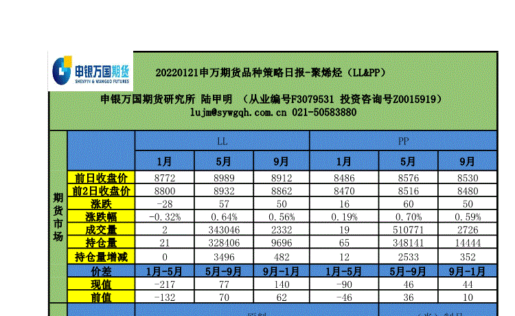 申银万国期货:品种策略日报-聚烯烃-LL&PP--220121的第一页缩略截图