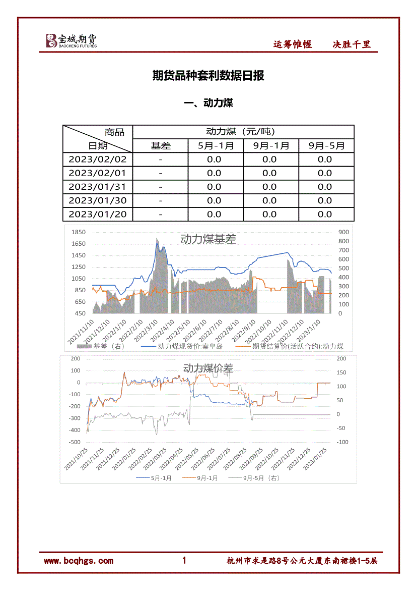 宝城期货：期货品种套利数据日报-230203的第一页缩略截图